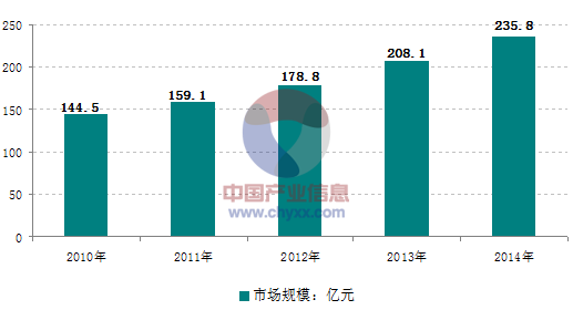 面對日益激烈的市場競爭，大陸的壓鑄企業(yè)需要做些什么？